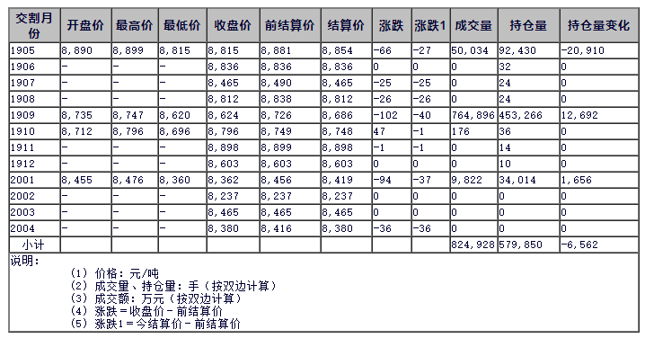 倍特聚丙烯期貨.png