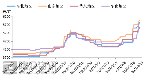 圖片關鍵詞