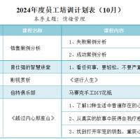 2024年10月培訓(xùn)計劃