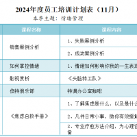 2024年11月培訓(xùn)計劃