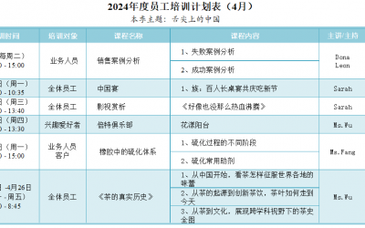 2024年4月培訓(xùn)計(jì)劃