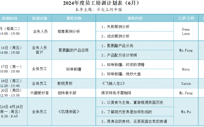 2024年6月培訓(xùn)計(jì)劃