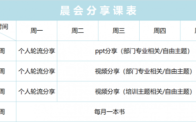 2024年三季度晨會(huì)分享