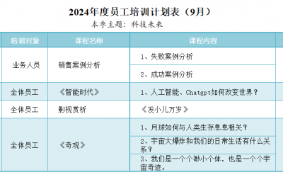 2024年9月培訓(xùn)計(jì)劃