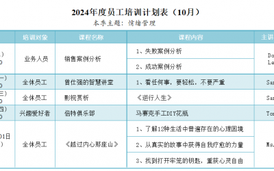 2024年10月培訓(xùn)計(jì)劃