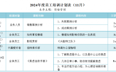 2024年11月培訓(xùn)計(jì)劃